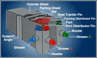 Evaporator Air Separation Heating Exchanger , Aluminum Plate Cooler