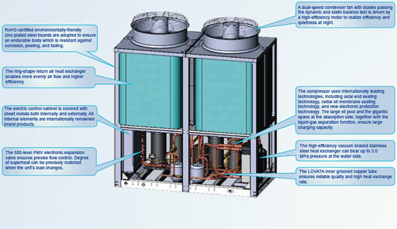 Eco Friendly 134kW Refrigerant Air cooled Modular Chiller Heat Pump Unit